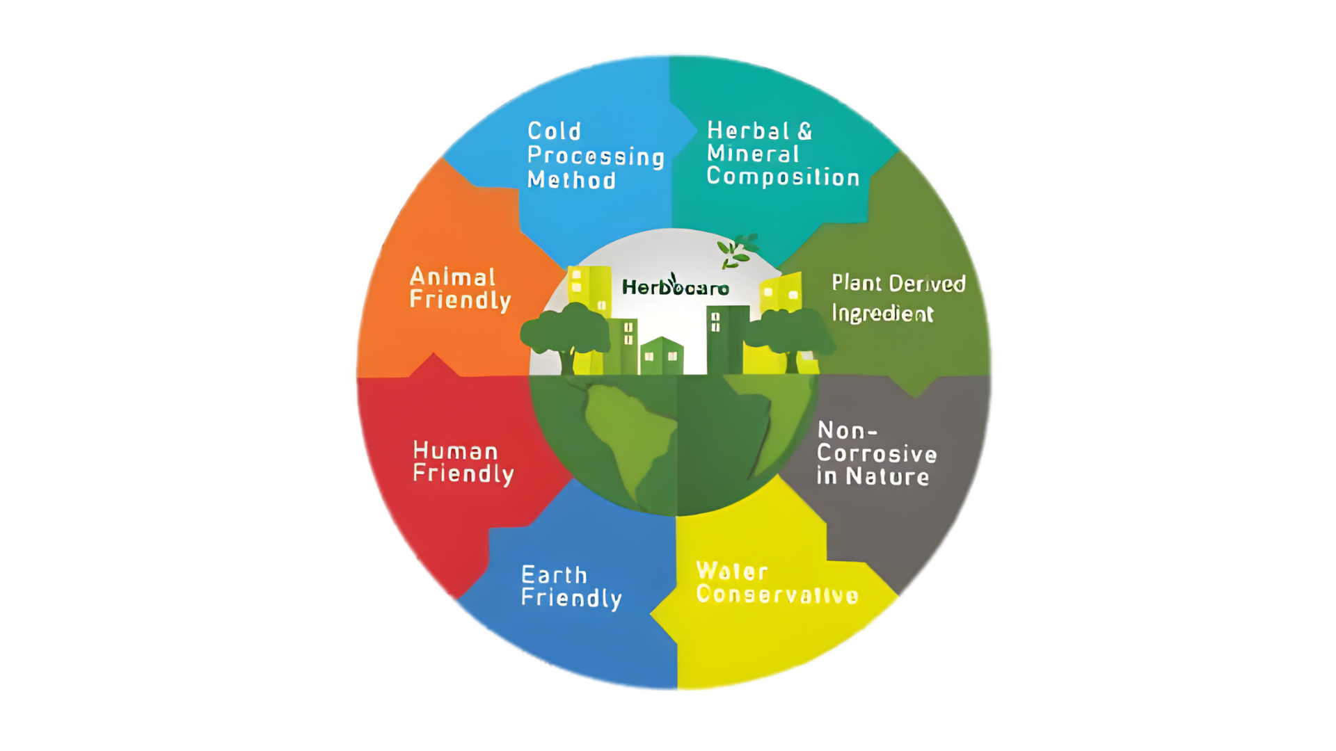 Green Cleaning Awareness